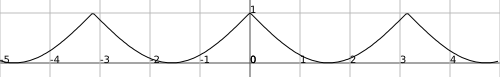 1 - abs(sin(θ))